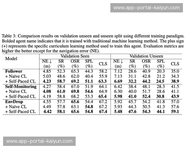 机器学习模型本轮迭代，提升画面异常检测准确率
