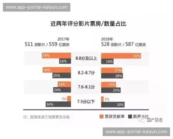 西甲数字媒体平台增长，年轻观众收视习惯改变